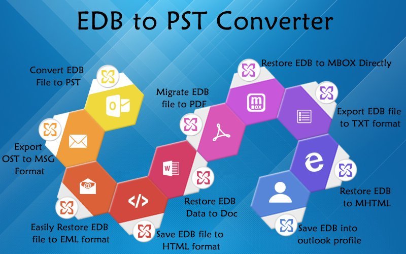 EDB to PST Converter Tool