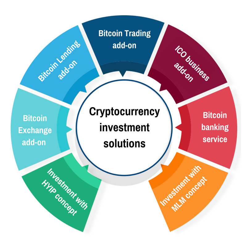 Banking services. Features of Banking services. 360 Business solution цена.