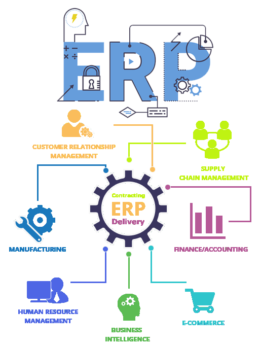 nTire ERP - Software Reviews, Pricing, Comparison 2022 | Alternatives